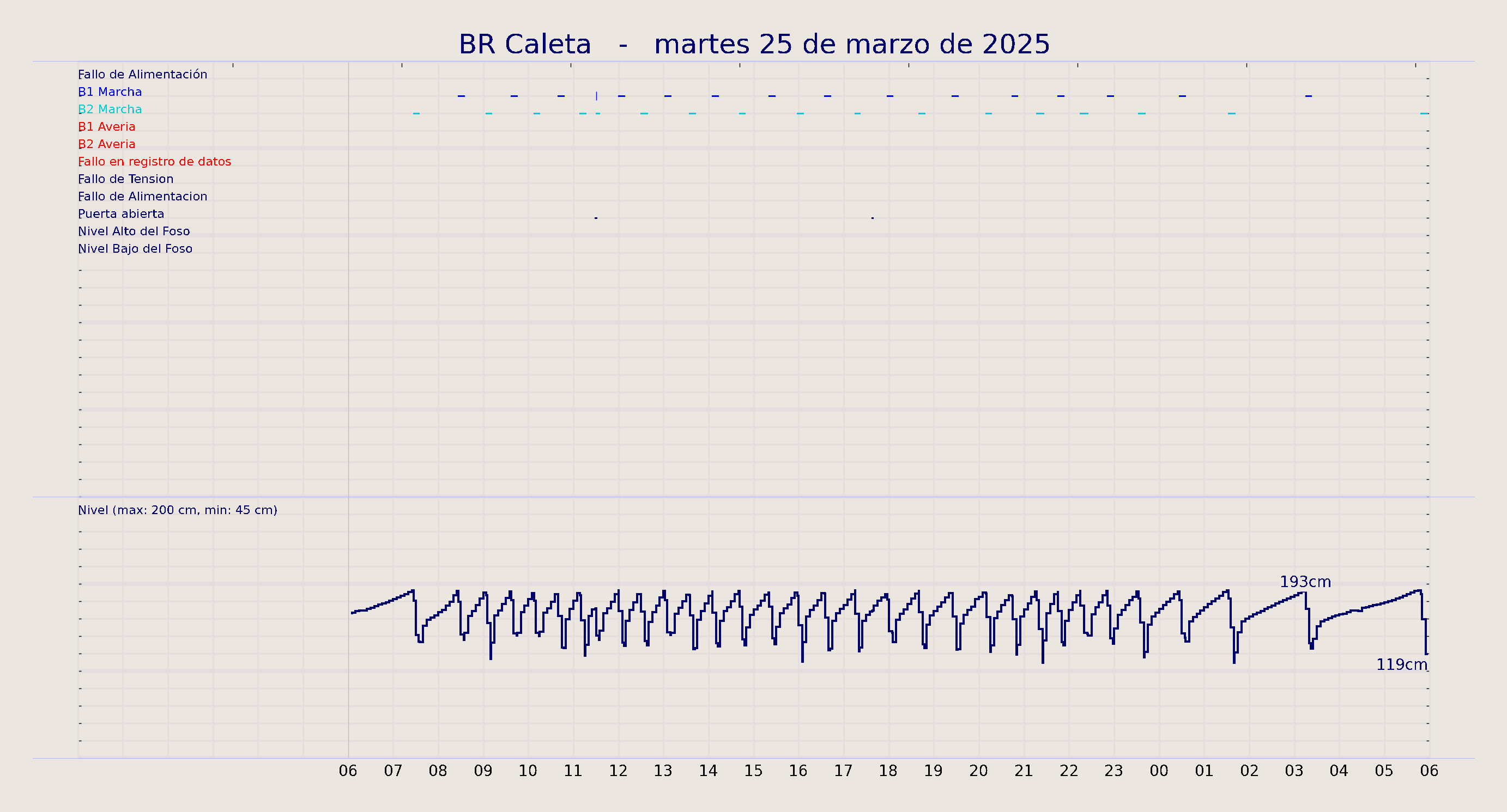../../imagenes/vid/2025/BR Caleta/2025-03-25 BR Caleta.png